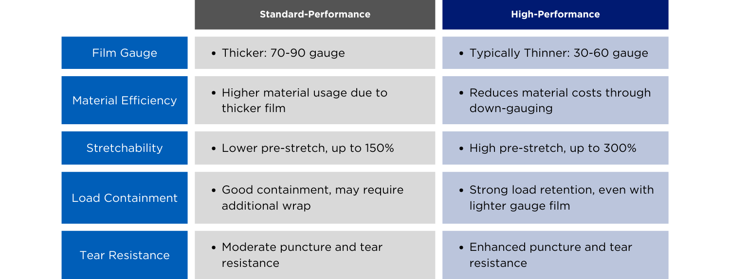 Hand Film Stretch Wrap Comparison Chart