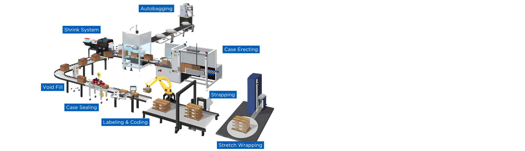 Packaging Solutions Diagram